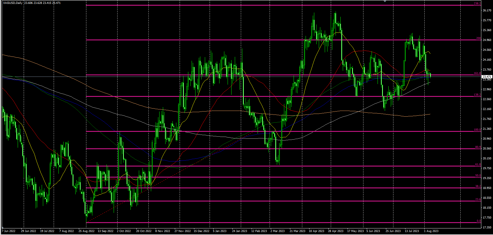 2023.8.7  欧盘视点-Pic no.2