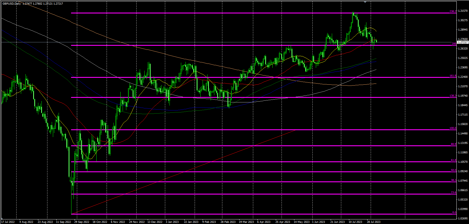 2023.8.7  欧盘视点-Pic no.5