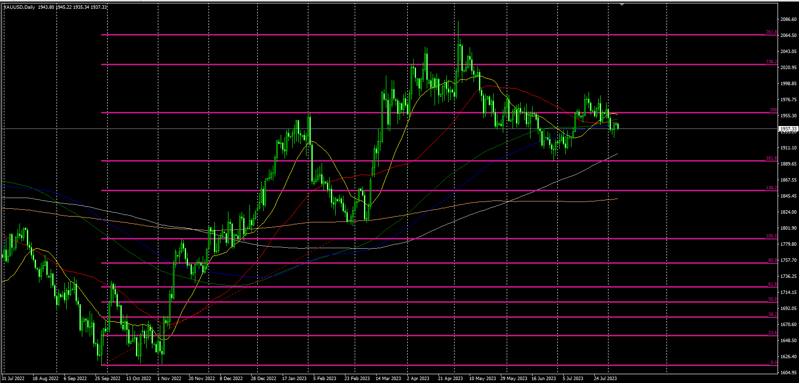 2023.8.7  欧盘视点-Pic no.1