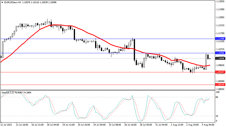 Market Analysis Articles August 7th-รูปภาพที่ 1