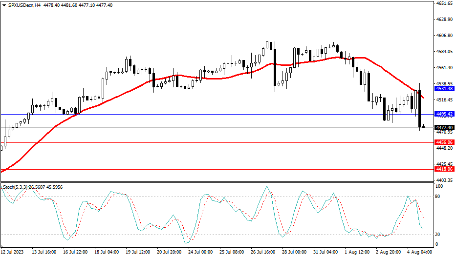 Market Analysis Articles August 7th-4