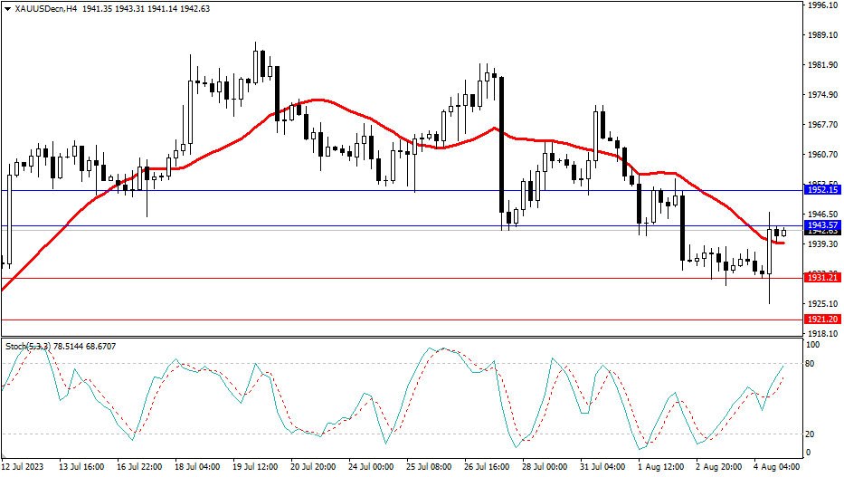 Market Analysis Articles August 7th-2