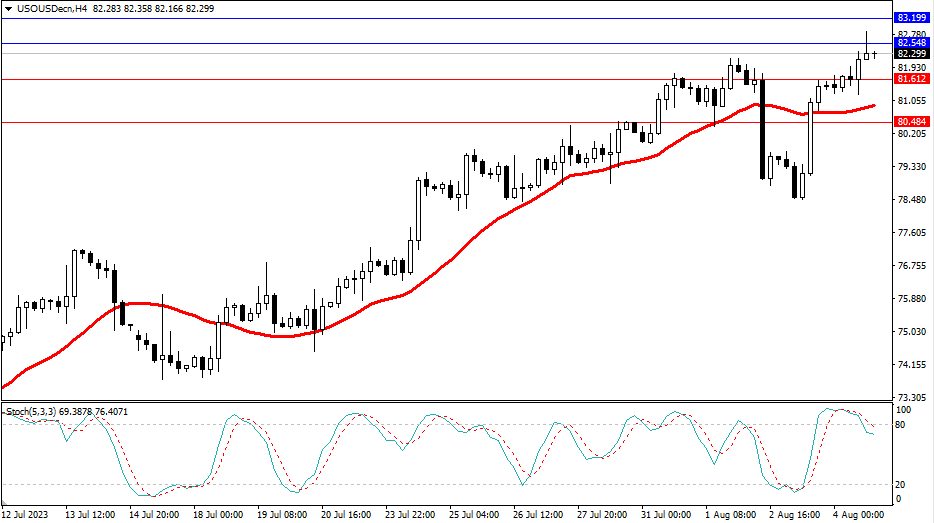 Market Analysis Articles August 7th-صورة 5