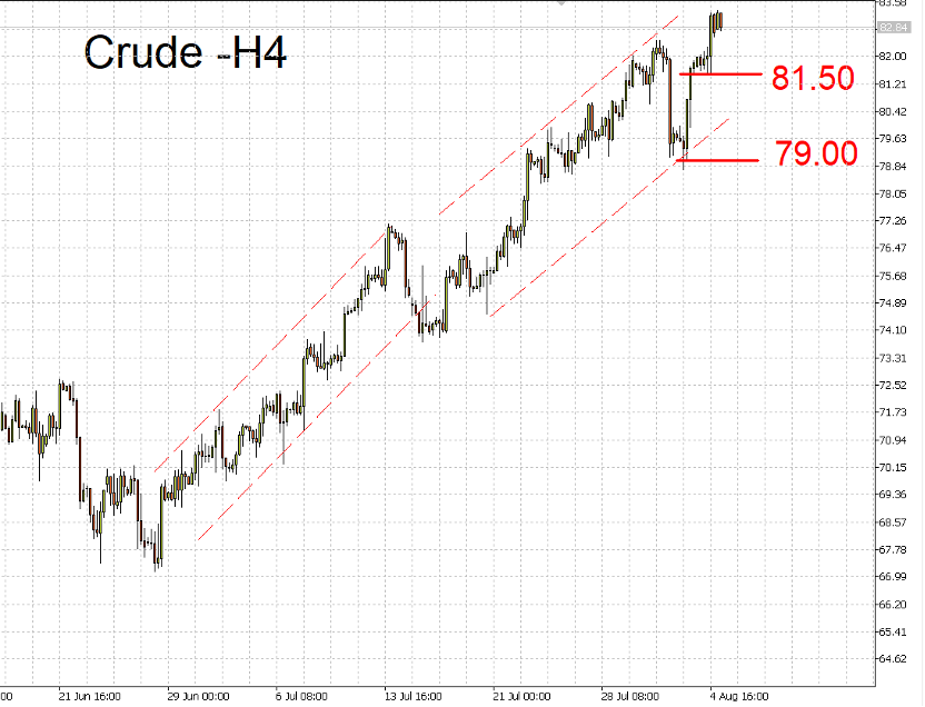 08/07 外汇市场一周走势回顾与展望-Pic no.4