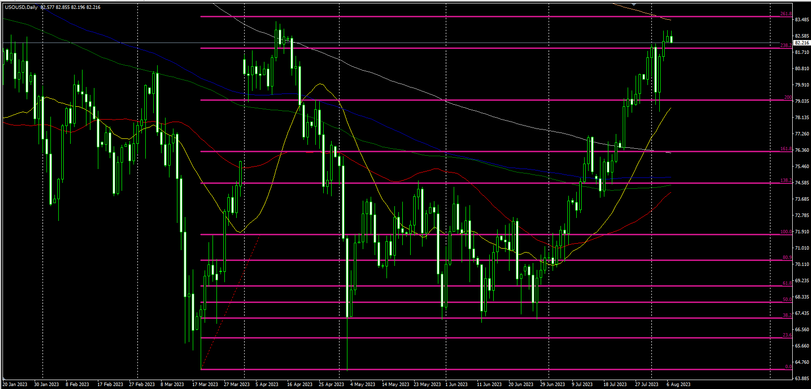 2023.8.7  欧盘视点-第3张图