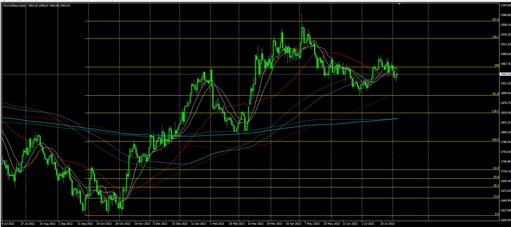 2023.8.7  亚盘视点-Pic no.1