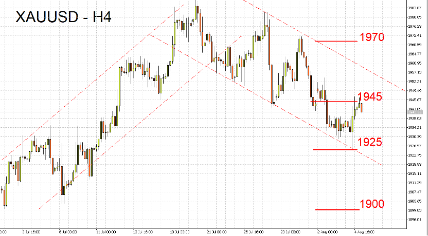 08/07 外汇市场一周走势回顾与展望-Pic no.3