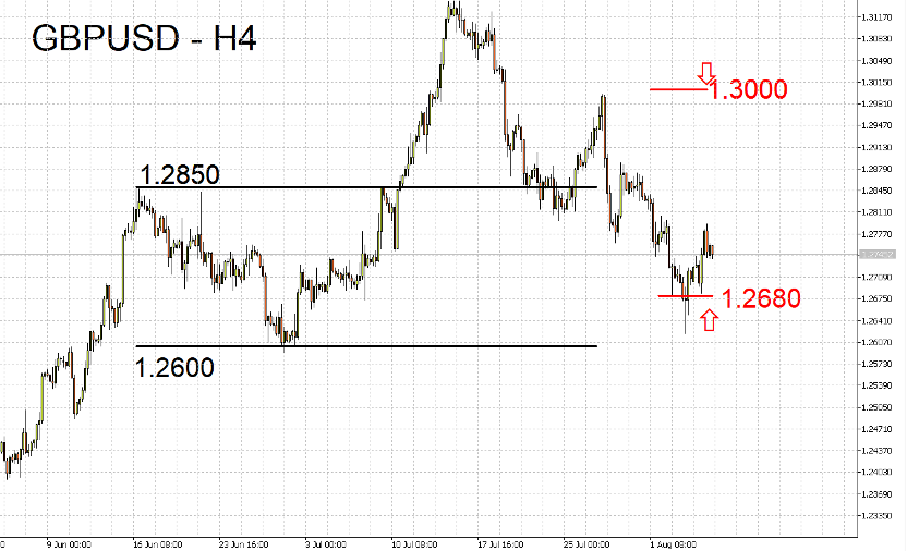 08/07 外汇市场一周走势回顾与展望-Pic no.2
