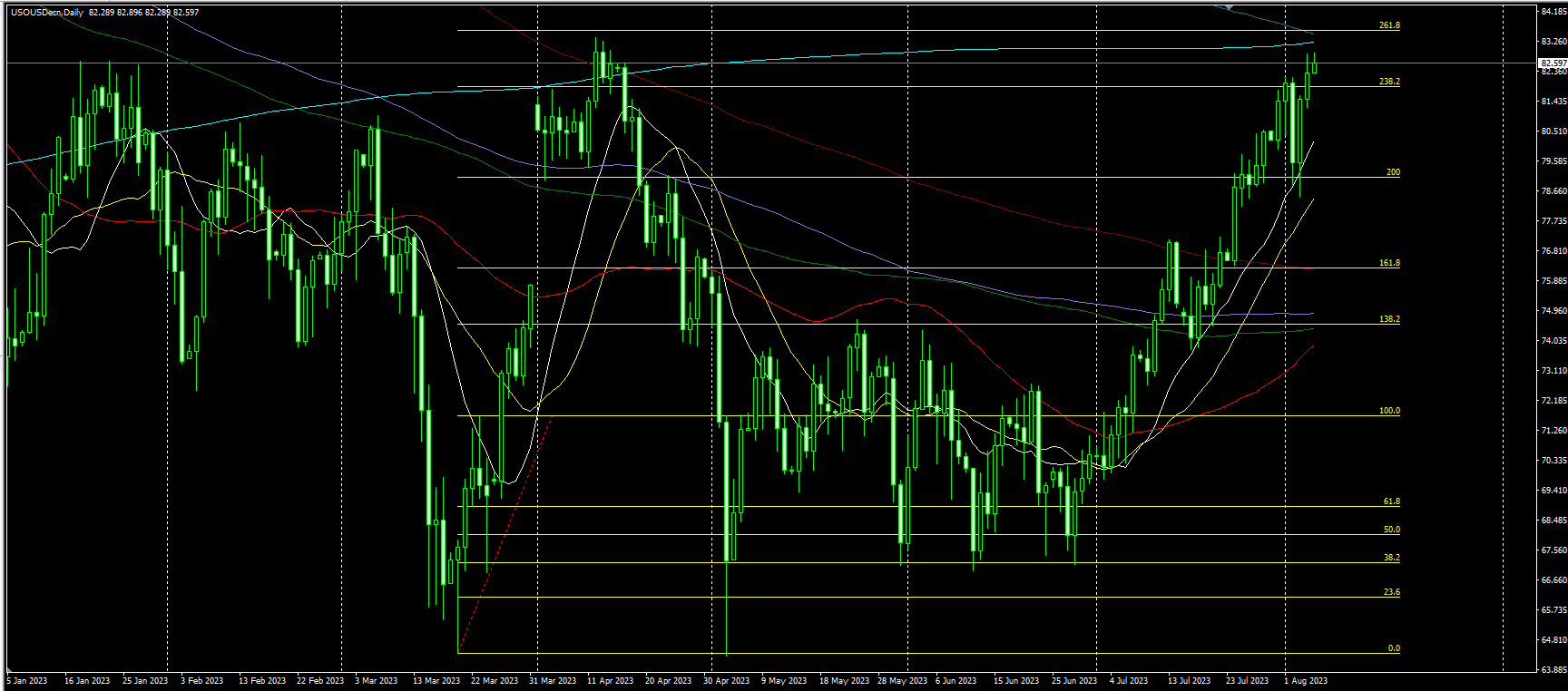 2023.8.7  亚盘视点-Pic no.3