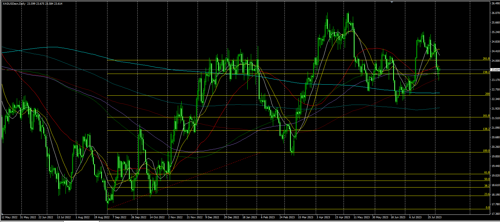 2023.8.7  亚盘视点-Pic no.2