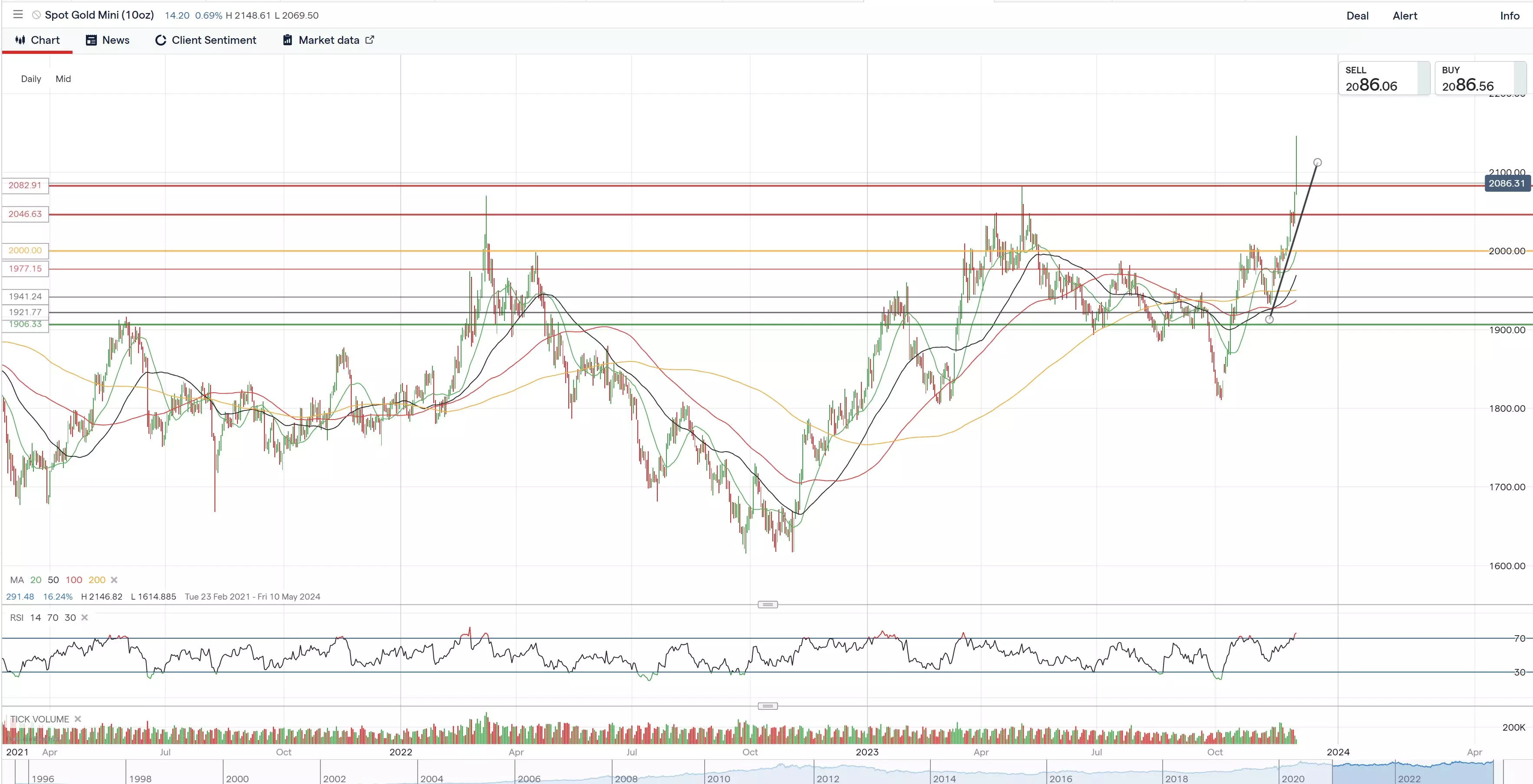 本周前瞻（12月4-10日）：黄金创历史新高，中国通胀和美国非农受瞩目-Pic no.1