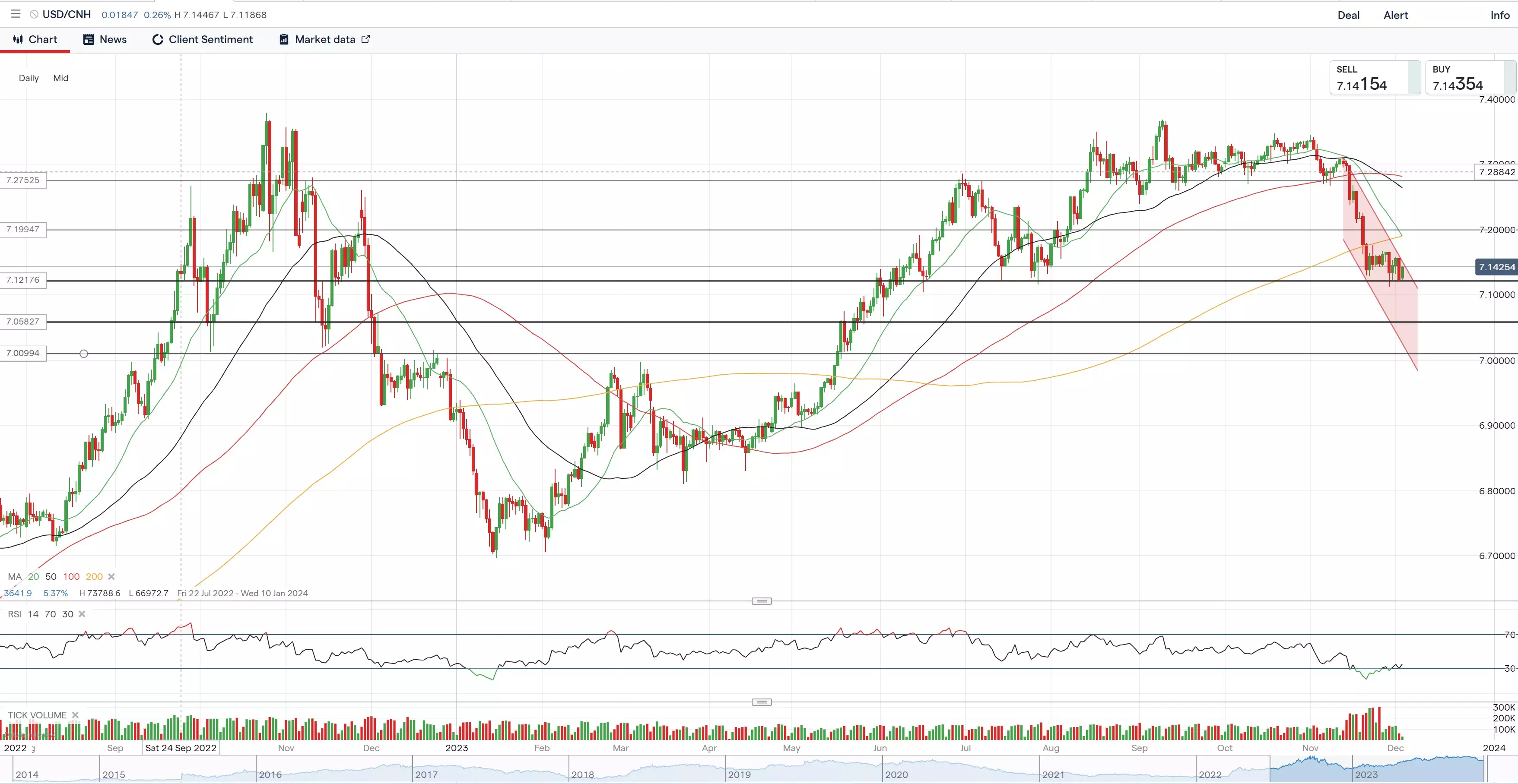 本周前瞻（12月4-10日）：黄金创历史新高，中国通胀和美国非农受瞩目-Pic no.2