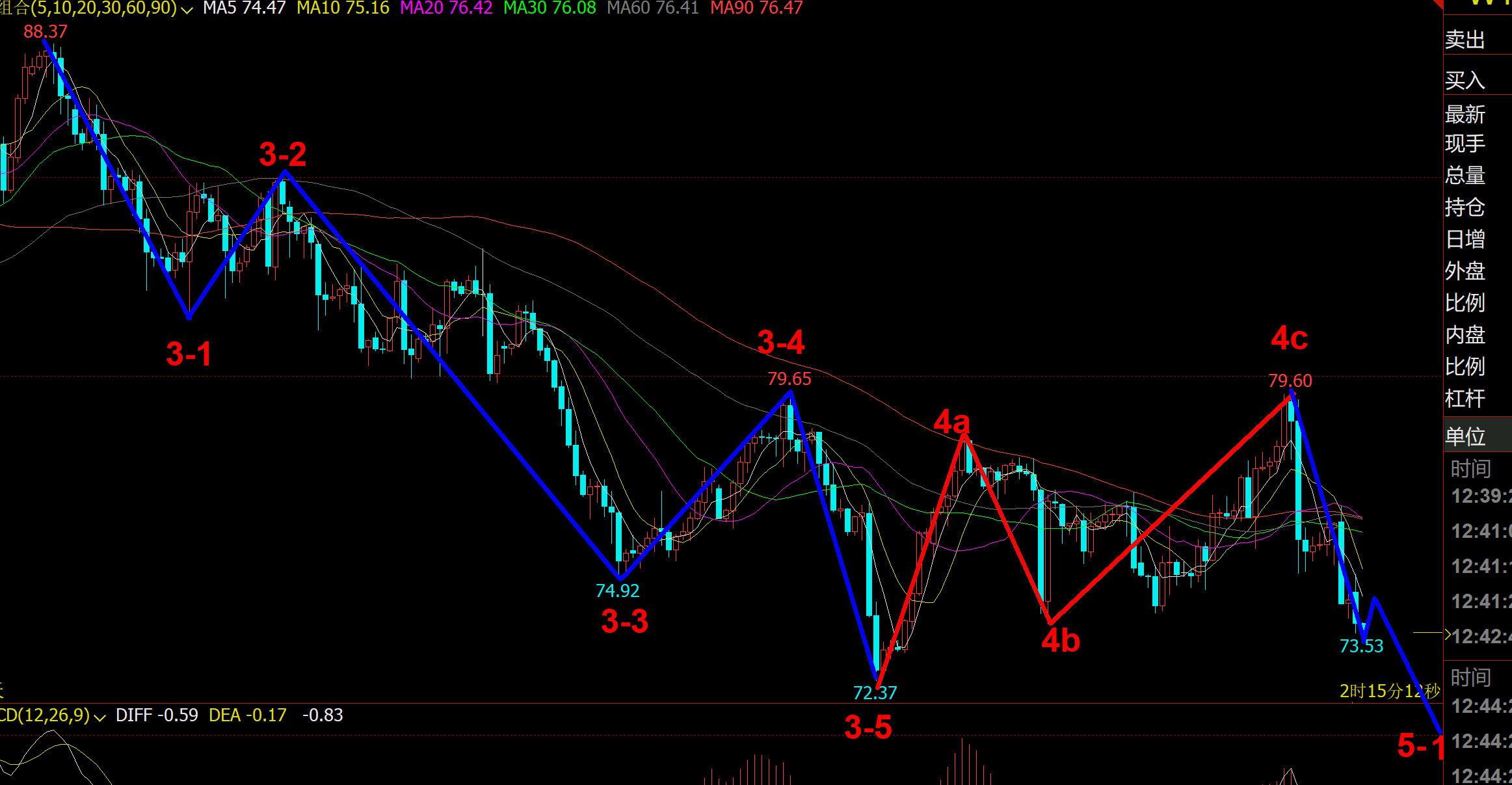 12/04 CRUDE 原油空头重新走上主导之路了？-Pic no.1
