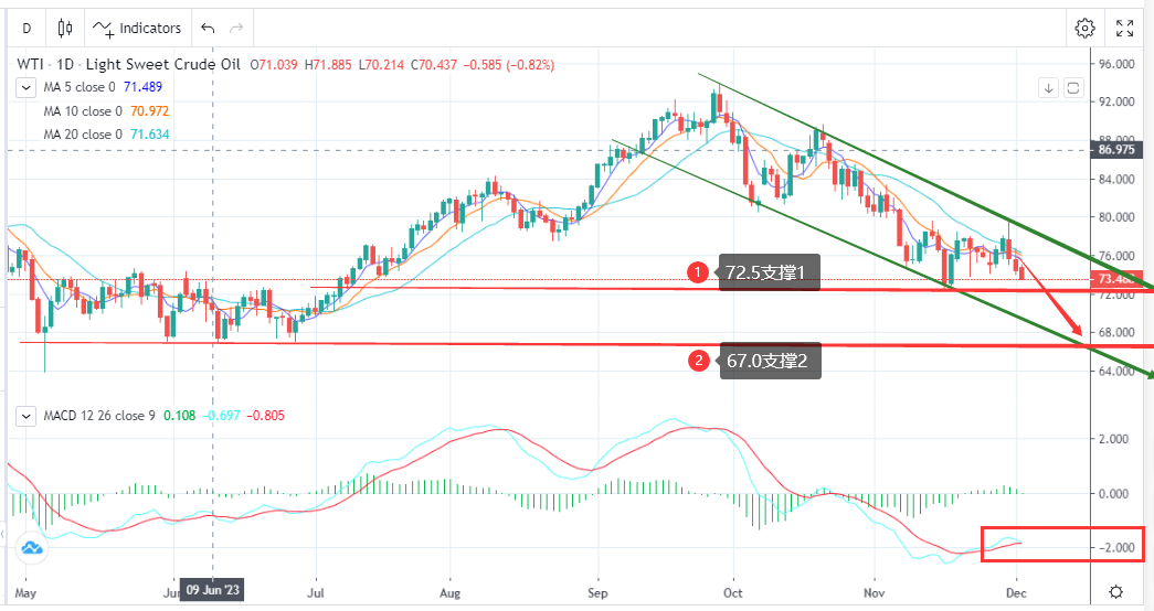 悲观预期主导，盘面弱势难改（12月4日）-Pic no.1