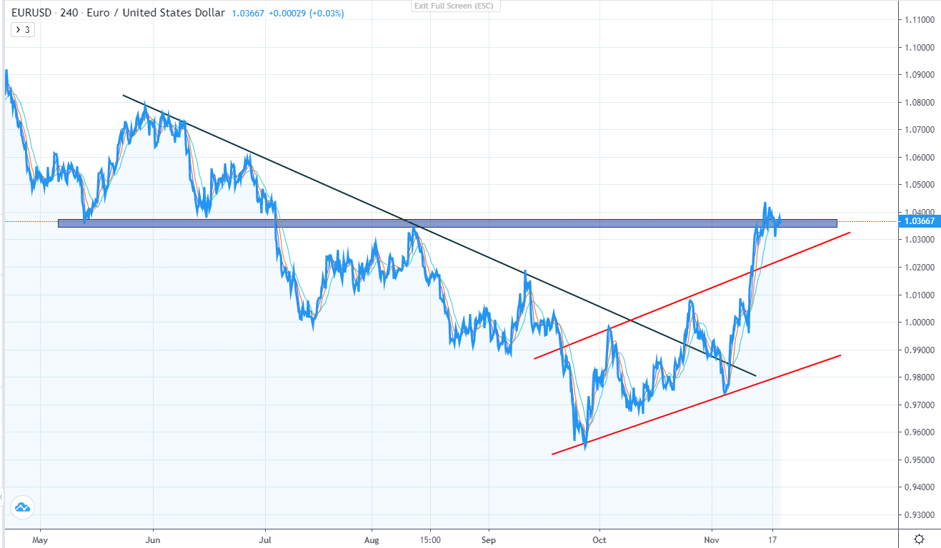 Tổng hợp thị trường cuối tuần-第4张图