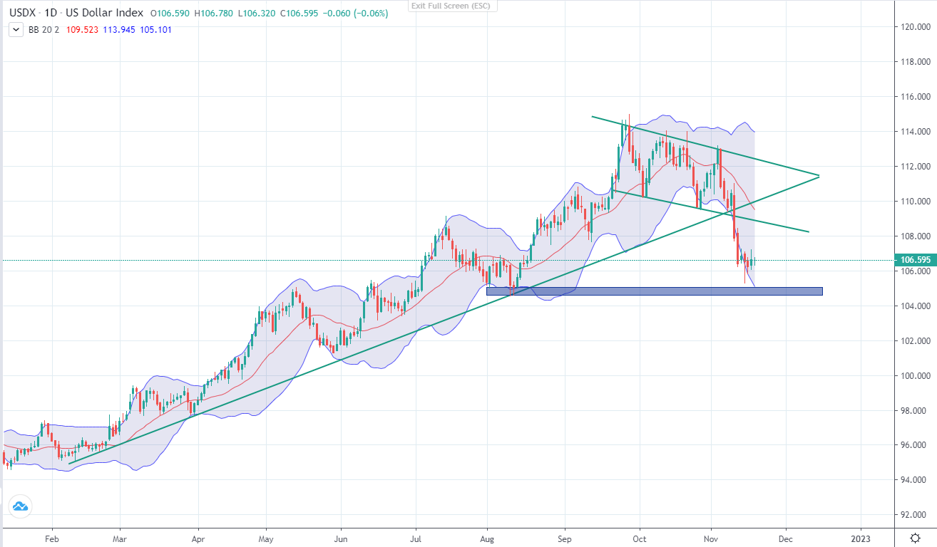 Tổng hợp thị trường cuối tuần-第2张图