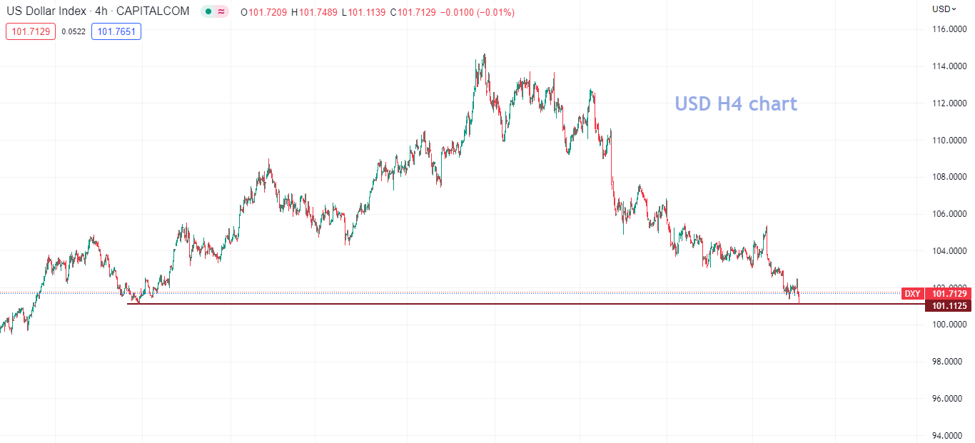 PPI thấp hơn dự kiến (18/01/23)-Pic no.3