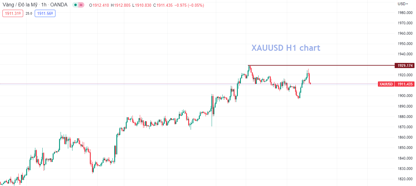 PPI thấp hơn dự kiến (18/01/23)-Pic no.2