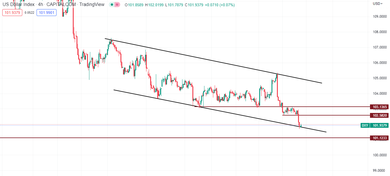 XAUUSD chạm ngưỡng 1900 sau dữ liệu CPI (13/01/23)-Pic no.2