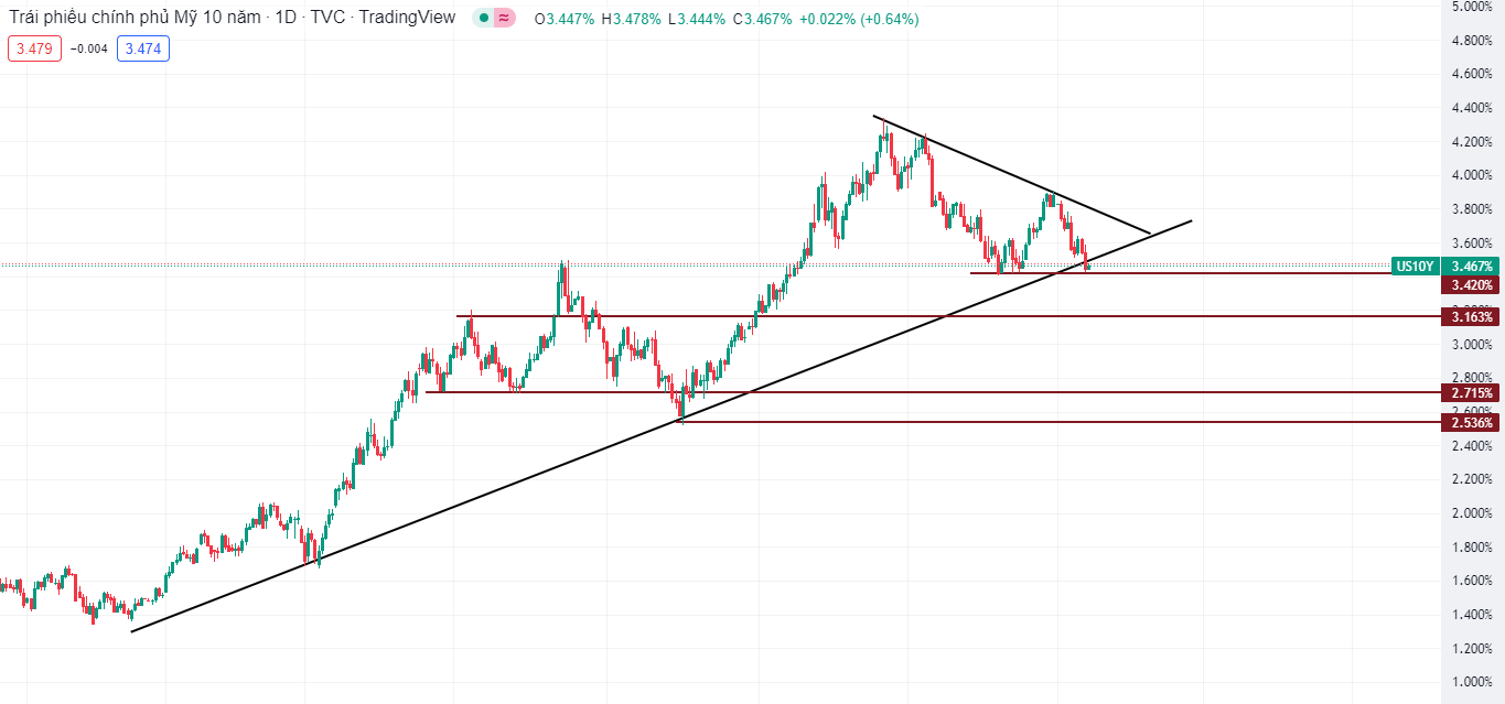 XAUUSD chạm ngưỡng 1900 sau dữ liệu CPI (13/01/23)-Pic no.1