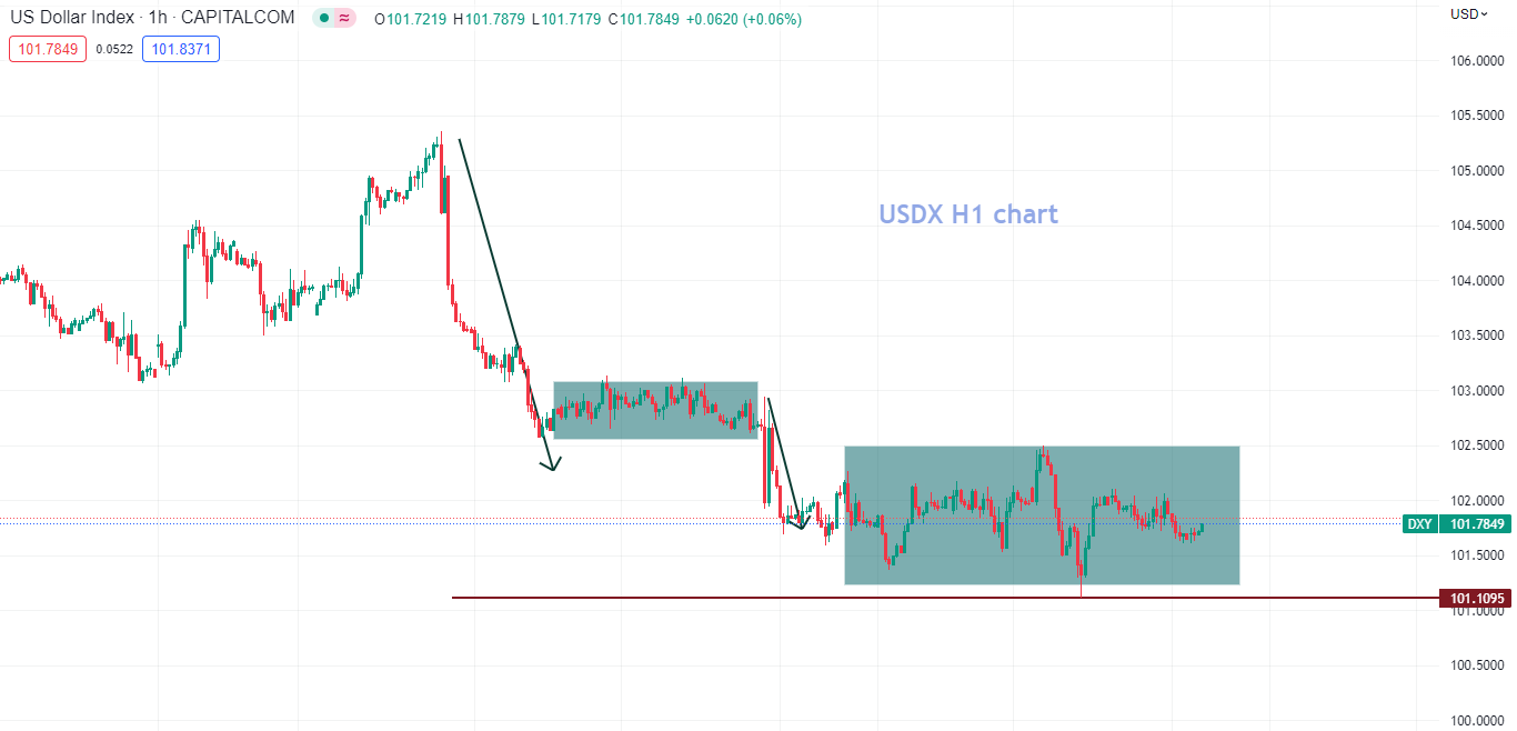 FED diều hâu nhưng XAUUSD vẫn tăng mạnh do lo ngại suy thoái (20/01/23)-صورة 1