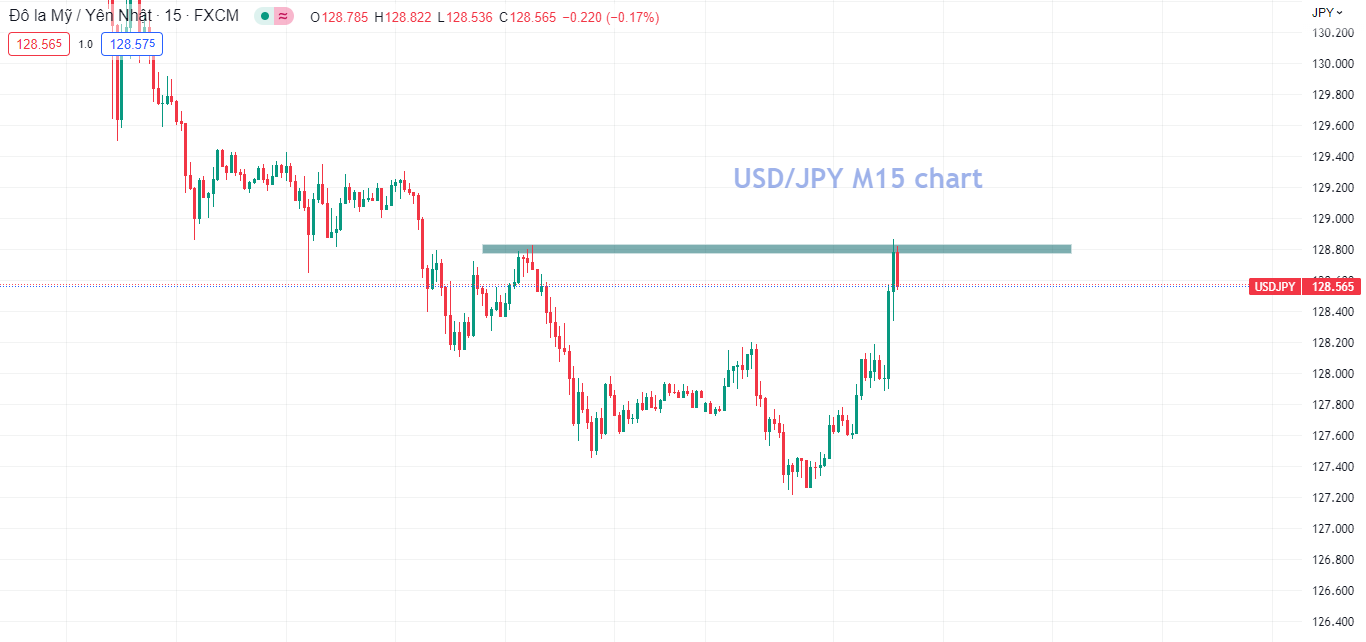 Lợi suất Nhật Bản tăng cao (16/01/23)-صورة 2