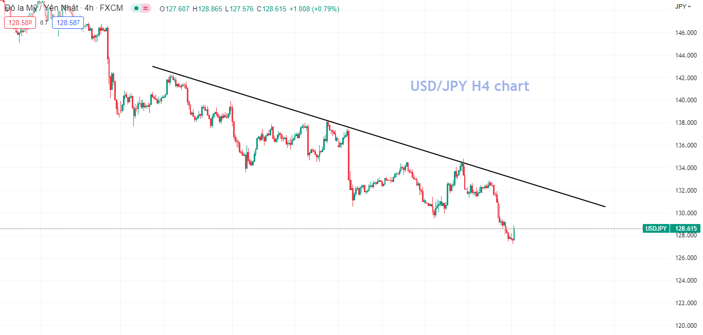 Lợi suất Nhật Bản tăng cao (16/01/23)-صورة 1