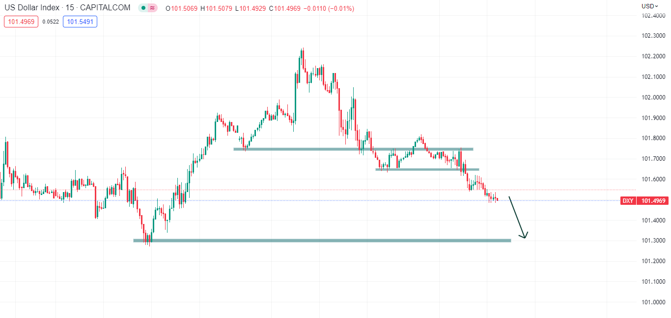 EURUSD tăng trước thềm dữ liệu ADP của Hoa kỳ (1/2/23)-Pic no.2