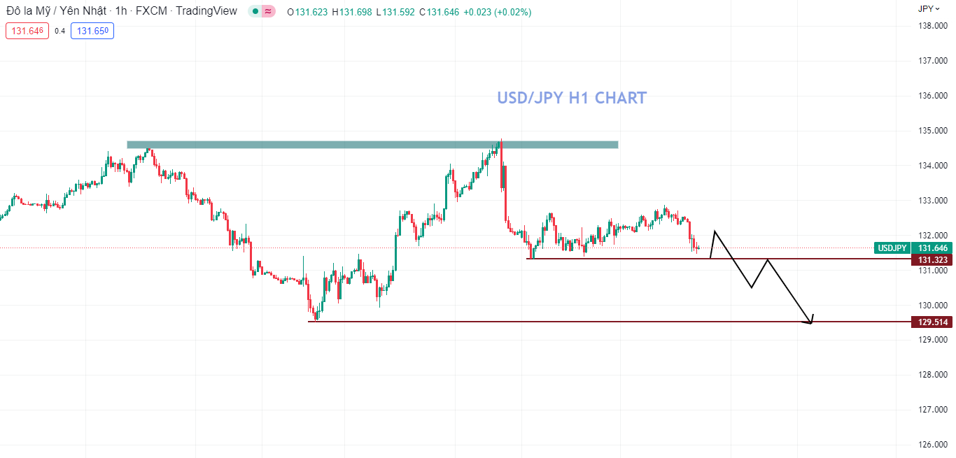  USDJPY giảm nhanh chóng trong phiên Á bởi động thái của ngân hàng trung ương Nhật Bản (12/01/23)-Pic no.2
