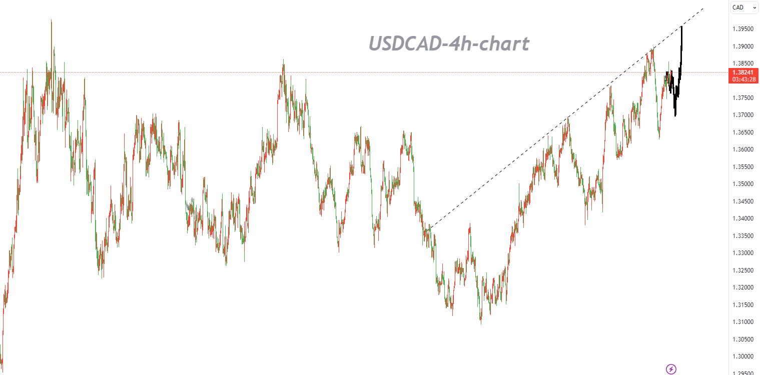 11/13 USDCAD: Bullish Trend Remains Intact, Buying the Dips Preferred-Pic no.1