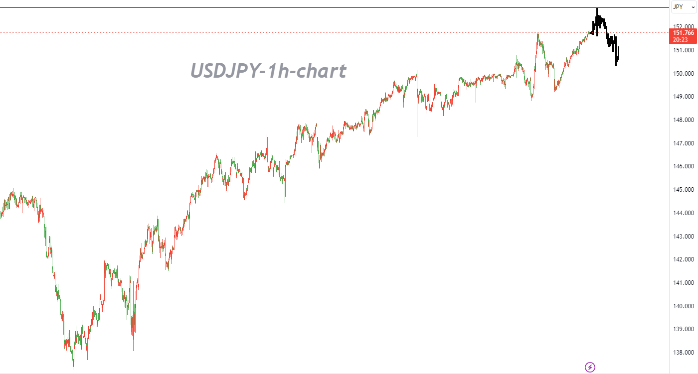 11/13 USDJPY: Breakout Above Last Year's Highs Likely to Cement, Yen Bulls Need to Maintain Patience-Pic no.1