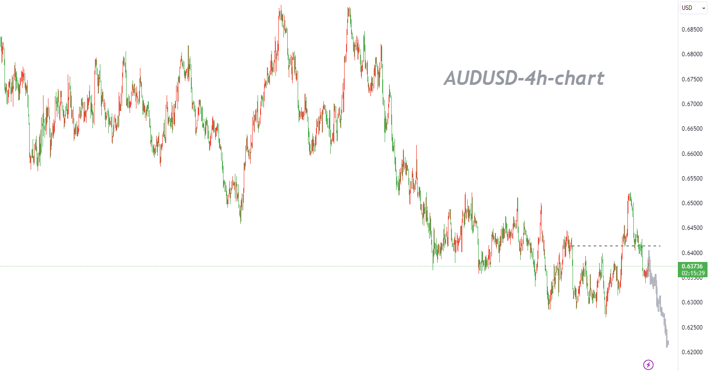 11/13 AUDUSD：动能指标保持在积极区域，但空头趋势仍然完好无损-Pic no.1
