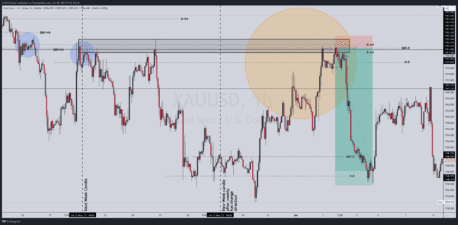 ZulTheTrader Backtest Notes[Not For Sale]-第64张图