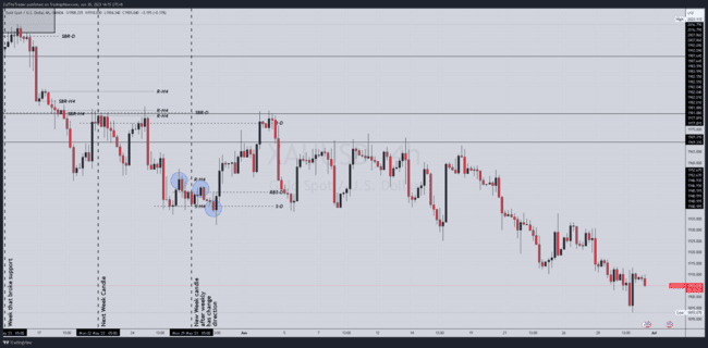 ZulTheTrader Backtest Notes[Not For Sale]-第53张图