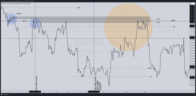 ZulTheTrader Backtest Notes[Not For Sale]-第63张图