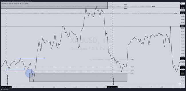ZulTheTrader Backtest Notes[Not For Sale]-第72张图