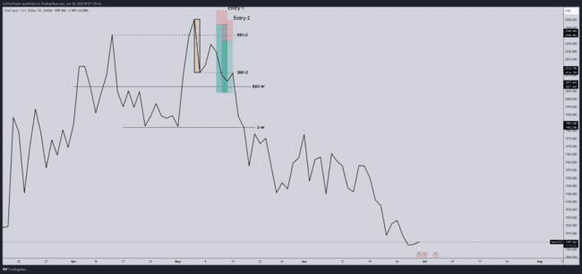 ZulTheTrader Backtest Notes[Not For Sale]-第14张图