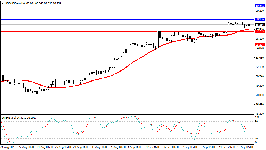 2023.9.14  市场分析-Pic no.5