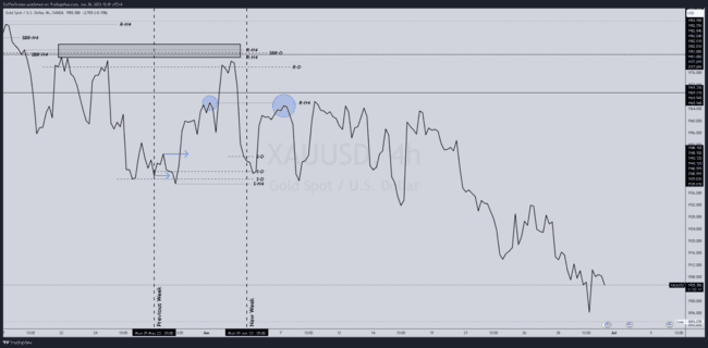 ZulTheTrader Backtest Notes[Not For Sale]-صورة 76