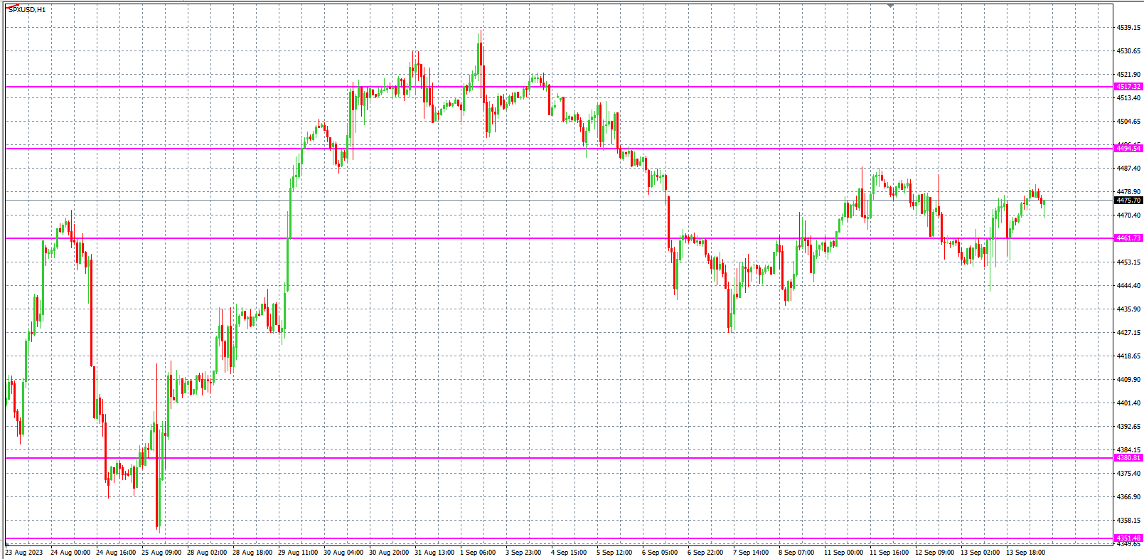 2023.9.14  欧盘小时线图 技术分析-Pic no.4