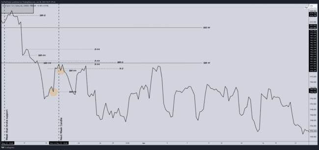 ZulTheTrader Backtest Notes[Not For Sale]-第35张图