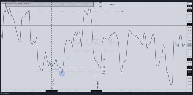 ZulTheTrader Backtest Notes[Not For Sale]-第70张图