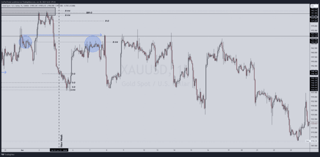 ZulTheTrader Backtest Notes[Not For Sale]-第79张图