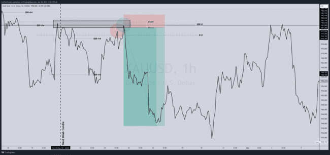ZulTheTrader Backtest Notes[Not For Sale]-第39张图