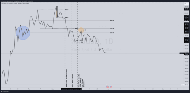 ZulTheTrader Backtest Notes[Not For Sale]-第58张图