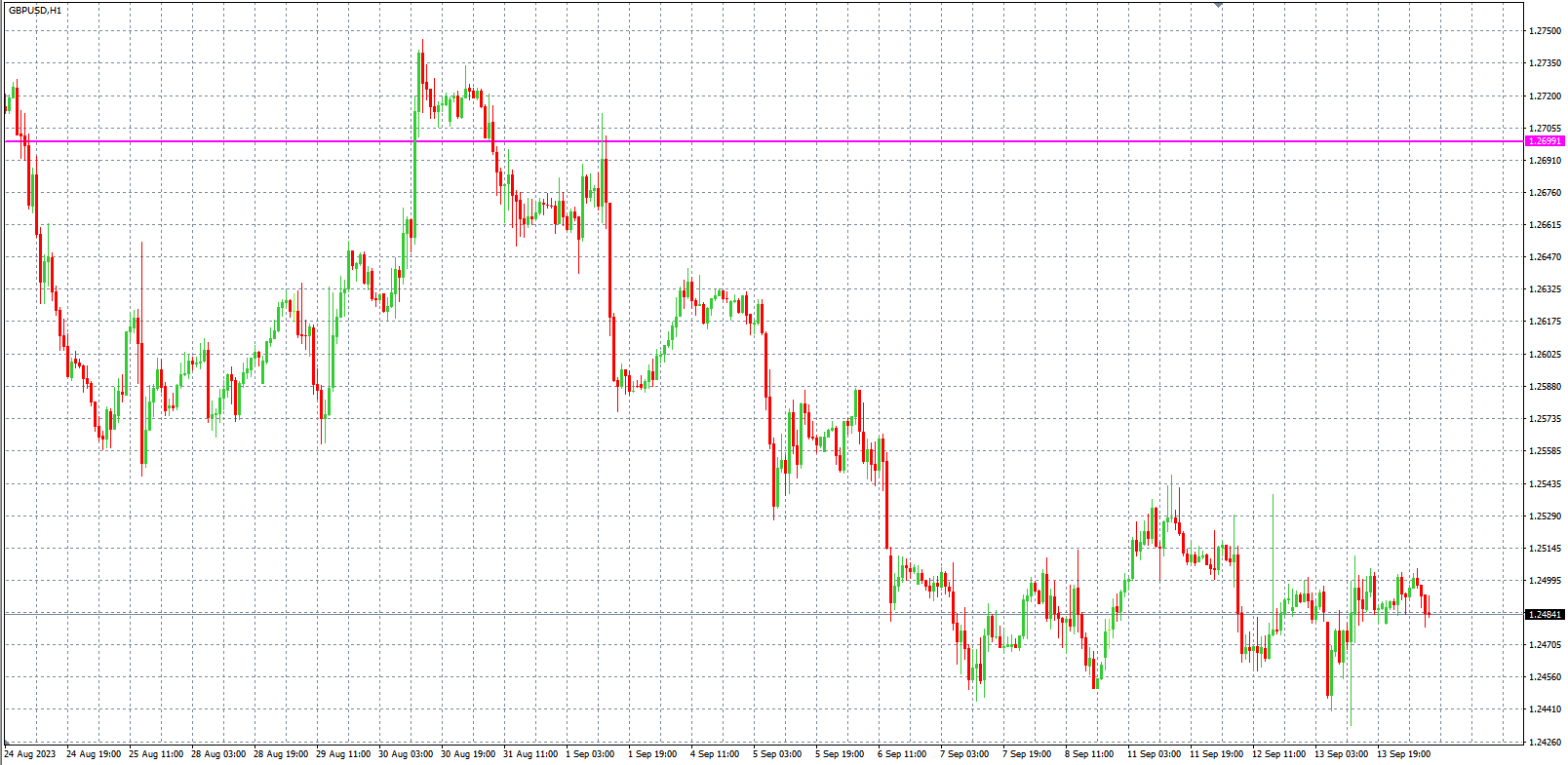 2023.9.14  欧盘小时线图 技术分析-Pic no.3