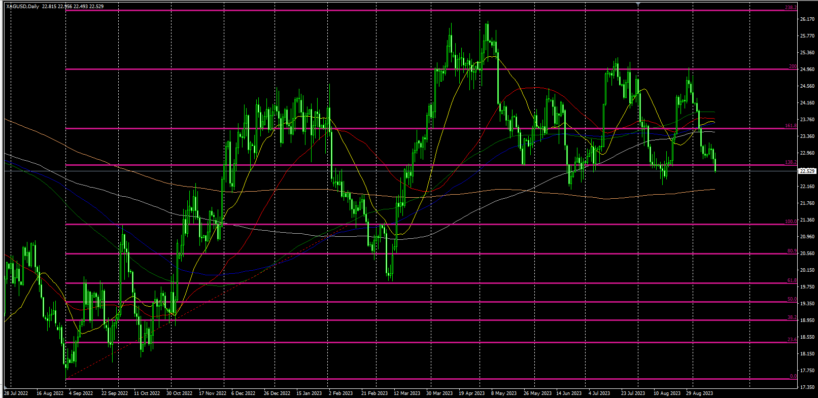 2023.9.14   欧盘视点 美元围绕均线密集区间上沿展开多空争夺，美原油日线收线十字星！-Pic no.2