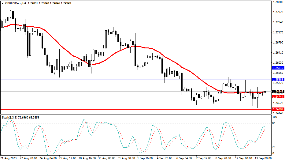 2023.9.14  市场分析-Pic no.3