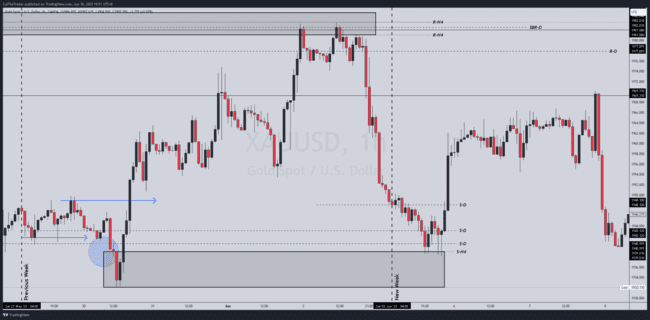 ZulTheTrader Backtest Notes[Not For Sale]-第73张图