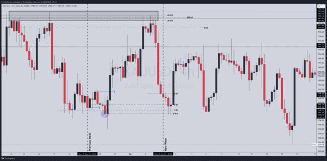 ZulTheTrader Backtest Notes[Not For Sale]-第71张图